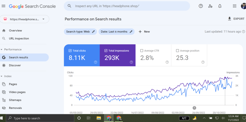 Google Search Console performance report showing clicks and impressions over time